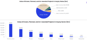 This graph defines the Future Pipeline Projects.